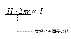 H2πr=I