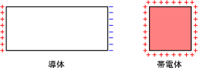 静電誘導