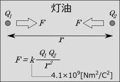 比誘電率