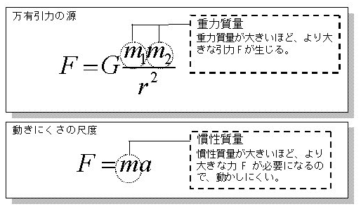 質量