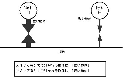 万有引力