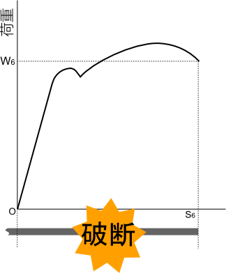 荷重変形図