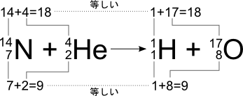 元素記号