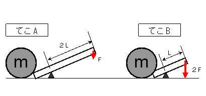 てこの原理