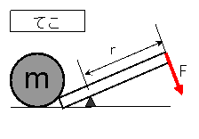 力のモーメント
