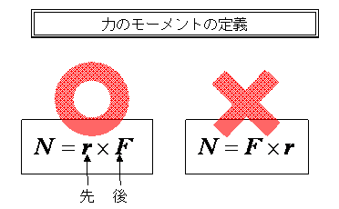 意味 モーメント 力のモーメントとは｜受かる構造力学