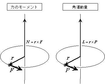 角運動量