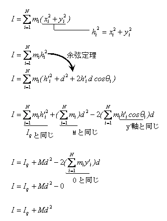 平行軸の定理