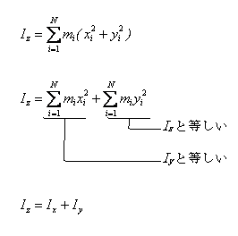 直行軸の定理