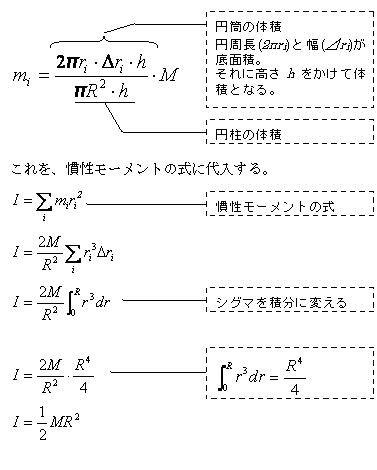 慣性モーメント