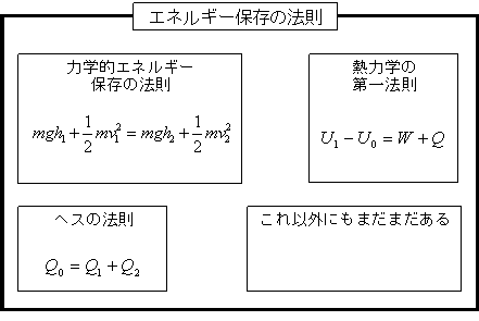 一 法則 力学 第 熱 具体例でみる熱力学１／熱力学第一法則ってなんだ？