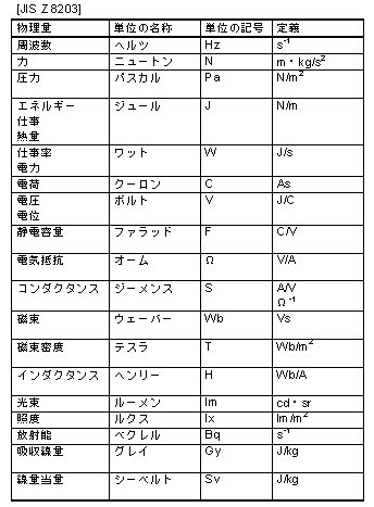 組立単位