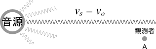 ドップラー効果の図