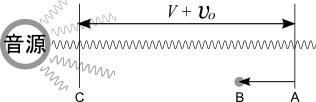 ドップラー効果の図