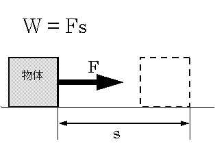 仕事の定義