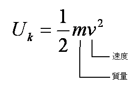 運動エネルギー