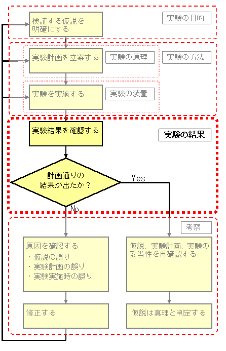 �l�@�`���[�g