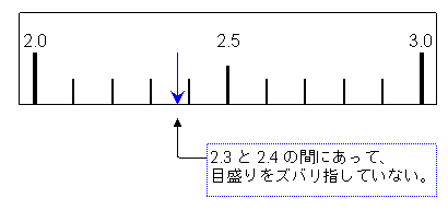 有効数字