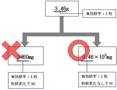 有効数字