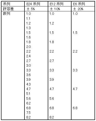 E系列