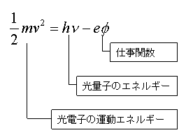 アインシュタインの光量子方程式