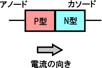 ダイオード