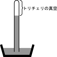 トリチェリの実験