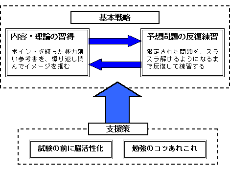 見取り図