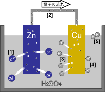ボルタ電池の原理